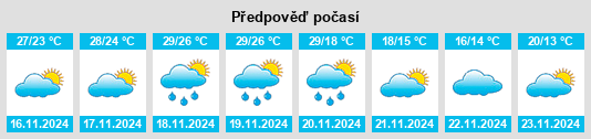 Weather outlook for the place Los Indios na WeatherSunshine.com