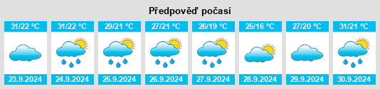 Weather outlook for the place Milam na WeatherSunshine.com