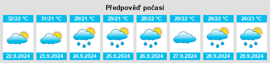 Weather outlook for the place Mittie na WeatherSunshine.com