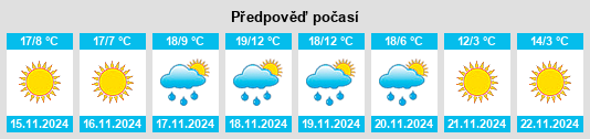 Weather outlook for the place Nash na WeatherSunshine.com