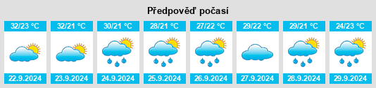 Weather outlook for the place Noonday na WeatherSunshine.com