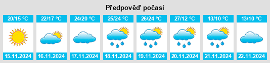 Weather outlook for the place Olcott na WeatherSunshine.com