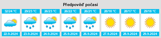 Weather outlook for the place Ore City na WeatherSunshine.com