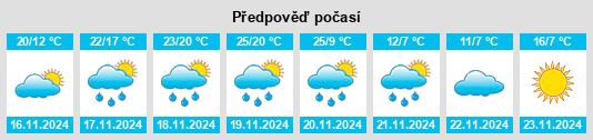 Weather outlook for the place Panorama Village na WeatherSunshine.com