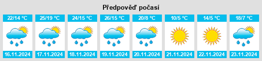 Weather outlook for the place Saint Hedwig na WeatherSunshine.com