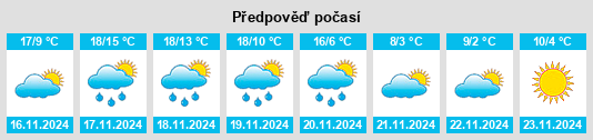 Weather outlook for the place Saint Jo na WeatherSunshine.com