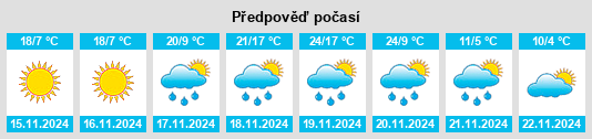 Weather outlook for the place Waskom na WeatherSunshine.com