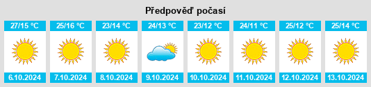 Weather outlook for the place Winters na WeatherSunshine.com