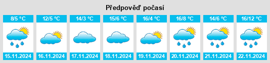 Weather outlook for the place Basye na WeatherSunshine.com