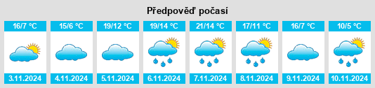 Weather outlook for the place Bland na WeatherSunshine.com