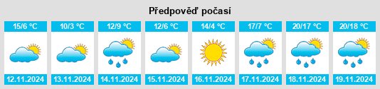 Weather outlook for the place Bon Air na WeatherSunshine.com