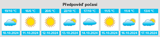 Weather outlook for the place Bracey na WeatherSunshine.com