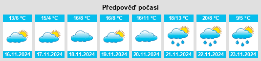 Weather outlook for the place Franconia na WeatherSunshine.com