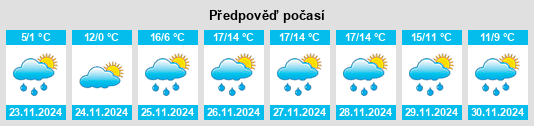 Weather outlook for the place Gate City na WeatherSunshine.com