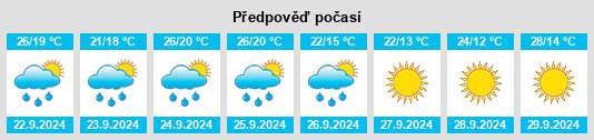 Weather outlook for the place Hollymead na WeatherSunshine.com