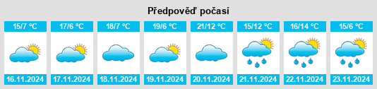 Weather outlook for the place Hurt na WeatherSunshine.com