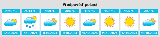 Weather outlook for the place Massanova na WeatherSunshine.com