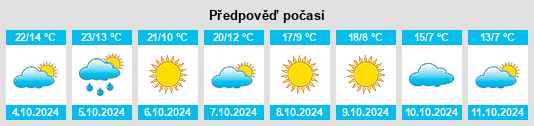 Weather outlook for the place McLean na WeatherSunshine.com