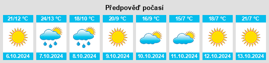 Weather outlook for the place Passapatanzy na WeatherSunshine.com