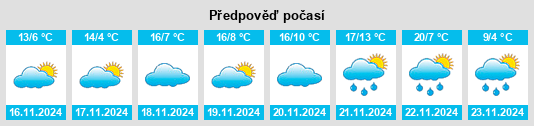 Weather outlook for the place Pimmit Hills na WeatherSunshine.com