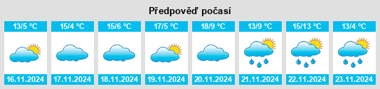 Weather outlook for the place Stuarts Draft na WeatherSunshine.com