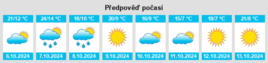 Weather outlook for the place Triangle na WeatherSunshine.com