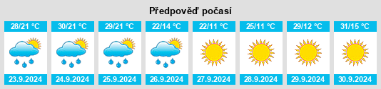 Weather outlook for the place Marmet na WeatherSunshine.com