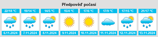 Weather outlook for the place Uneeda na WeatherSunshine.com