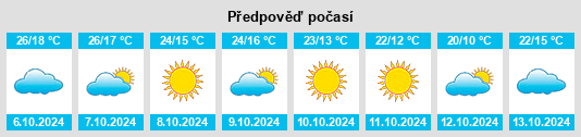 Weather outlook for the place Arab na WeatherSunshine.com