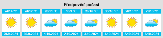 Weather outlook for the place Paul na WeatherSunshine.com