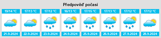 Weather outlook for the place Lake Pocotopaug na WeatherSunshine.com