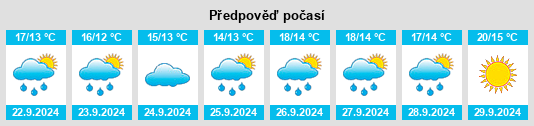 Weather outlook for the place Moosup na WeatherSunshine.com