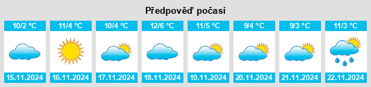 Weather outlook for the place New Preston na WeatherSunshine.com