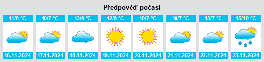 Weather outlook for the place Noank na WeatherSunshine.com