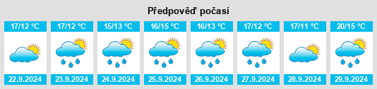 Weather outlook for the place Putnam na WeatherSunshine.com