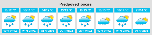 Weather outlook for the place Tolland na WeatherSunshine.com