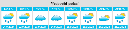 Weather outlook for the place Weatogue na WeatherSunshine.com