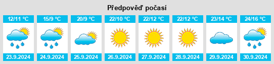 Weather outlook for the place Atlantic na WeatherSunshine.com