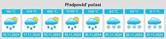 Weather outlook for the place Birchwood Estates na WeatherSunshine.com