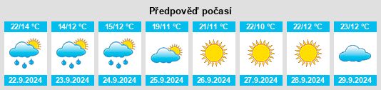 Weather outlook for the place Cedar na WeatherSunshine.com