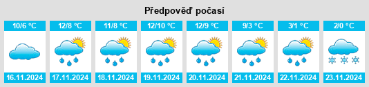 Weather outlook for the place Conrad na WeatherSunshine.com