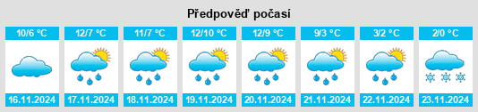 Weather outlook for the place Dike na WeatherSunshine.com