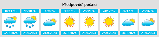 Weather outlook for the place Estates West na WeatherSunshine.com