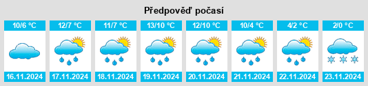 Weather outlook for the place Gas Light Mobile Home Villa na WeatherSunshine.com