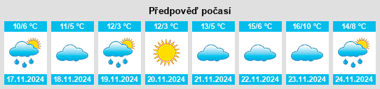 Weather outlook for the place Şuhut na WeatherSunshine.com