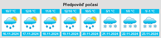 Weather outlook for the place Ida Grove na WeatherSunshine.com