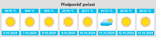 Weather outlook for the place Le Mars na WeatherSunshine.com