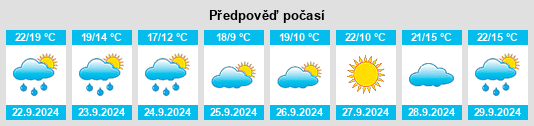 Weather outlook for the place Muscatine na WeatherSunshine.com