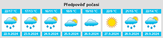 Weather outlook for the place North English na WeatherSunshine.com