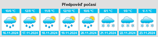 Weather outlook for the place Odebolt na WeatherSunshine.com